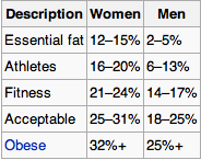 Healthy+body+fat+for+women+percentage